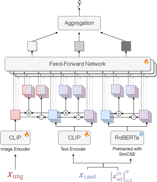 Figure 3 for Polos: Multimodal Metric Learning from Human Feedback for Image Captioning