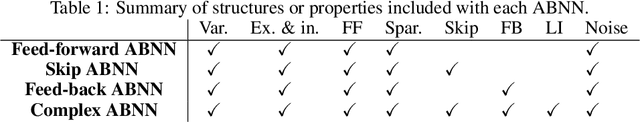 Figure 1 for Functional Connectome: Approximating Brain Networks with Artificial Neural Networks