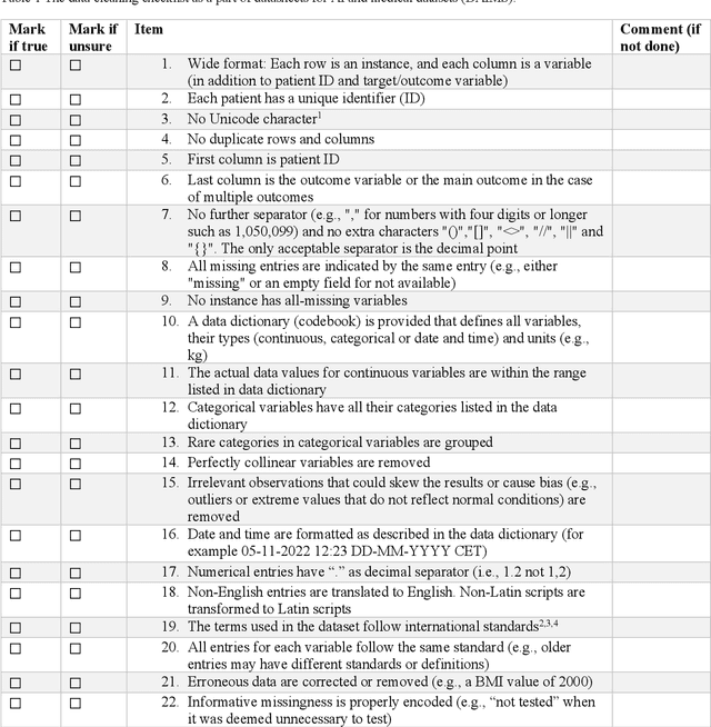Figure 1 for Datasheets for AI and medical datasets (DAIMS): a data validation and documentation framework before machine learning analysis in medical research