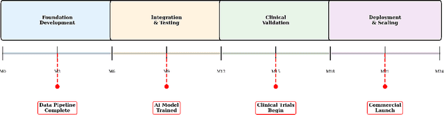 Figure 4 for AI-Powered Dermatological Diagnosis: From Interpretable Models to Clinical Implementation A Comprehensive Framework for Accessible and Trustworthy Skin Disease Detection