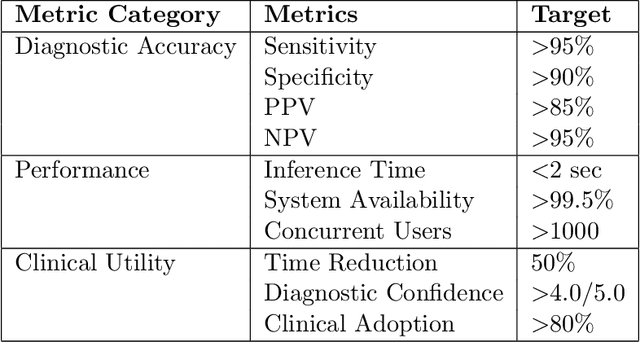 Figure 2 for AI-Powered Dermatological Diagnosis: From Interpretable Models to Clinical Implementation A Comprehensive Framework for Accessible and Trustworthy Skin Disease Detection