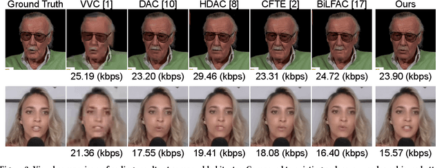 Figure 3 for Audio-Visual Driven Compression for Low-Bitrate Talking Head Videos