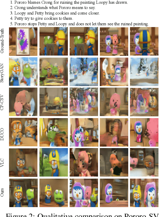 Figure 3 for Learning to Model Multimodal Semantic Alignment for Story Visualization