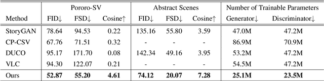 Figure 2 for Learning to Model Multimodal Semantic Alignment for Story Visualization