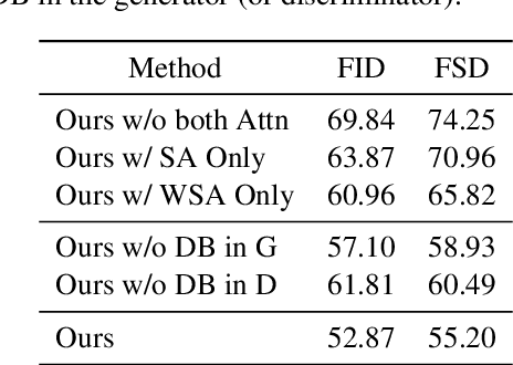 Figure 4 for Learning to Model Multimodal Semantic Alignment for Story Visualization