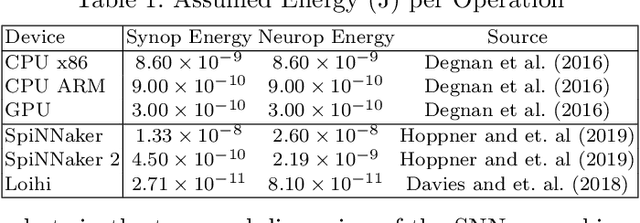 Figure 2 for SINRL: Socially Integrated Navigation with Reinforcement Learning using Spiking Neural Networks