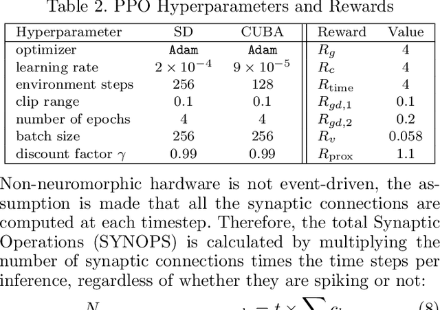 Figure 4 for SINRL: Socially Integrated Navigation with Reinforcement Learning using Spiking Neural Networks