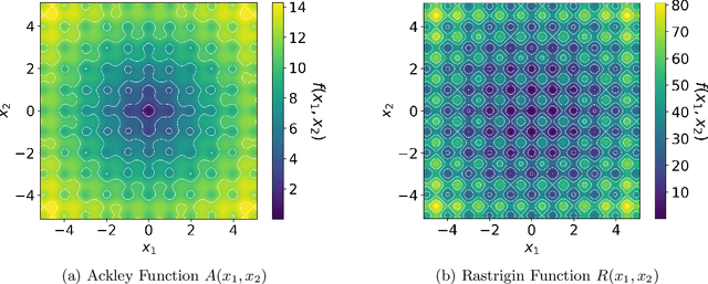 Figure 1 for Parameter-Free Algorithms for Performative Regret Minimization under Decision-Dependent Distributions