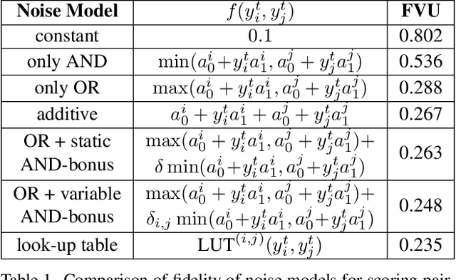 Figure 2 for SPARC: Score Prompting and Adaptive Fusion for Zero-Shot Multi-Label Recognition in Vision-Language Models