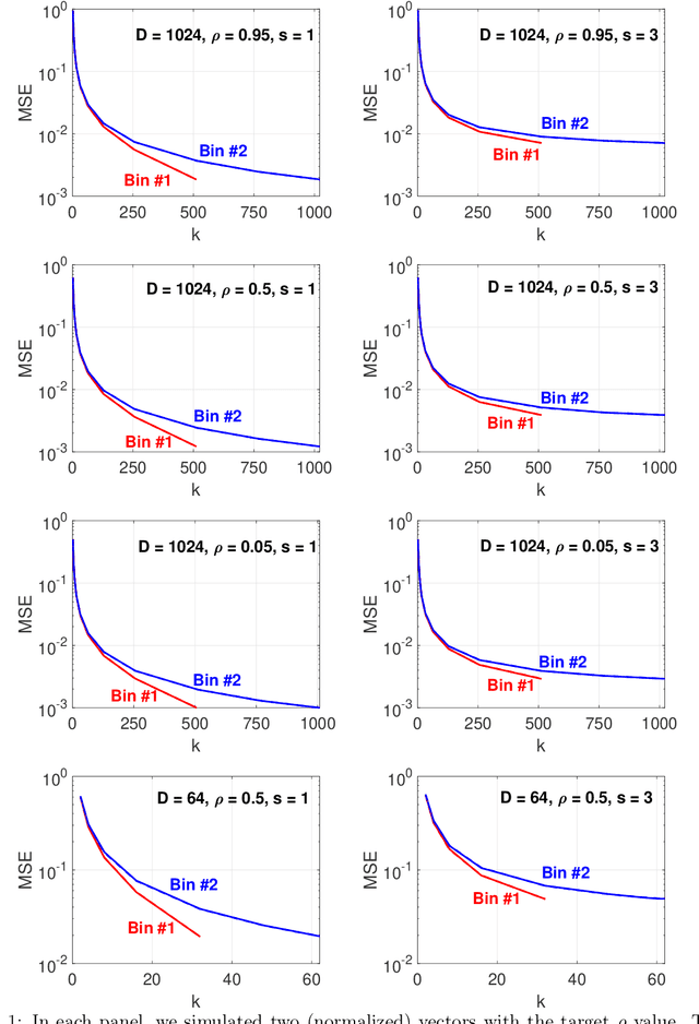 Figure 1 for OPORP: One Permutation + One Random Projection