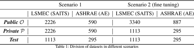 Figure 1 for A new membership inference attack that spots memorization in generative and predictive models: Loss-Based with Reference Model algorithm (LBRM)