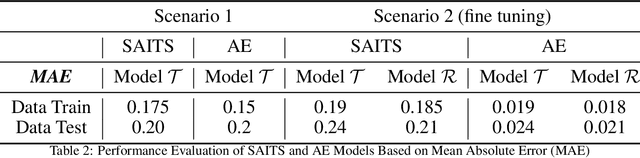 Figure 3 for A new membership inference attack that spots memorization in generative and predictive models: Loss-Based with Reference Model algorithm (LBRM)
