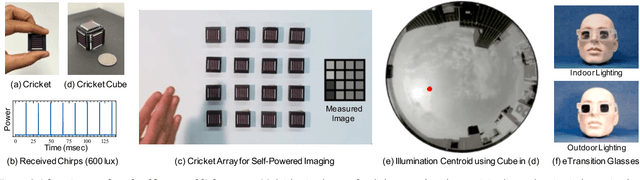 Figure 1 for Cricket: A Self-Powered Chirping Pixel