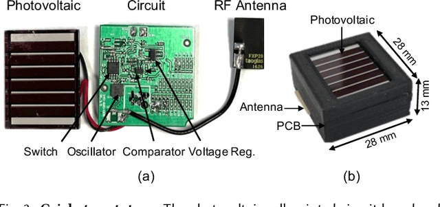 Figure 3 for Cricket: A Self-Powered Chirping Pixel