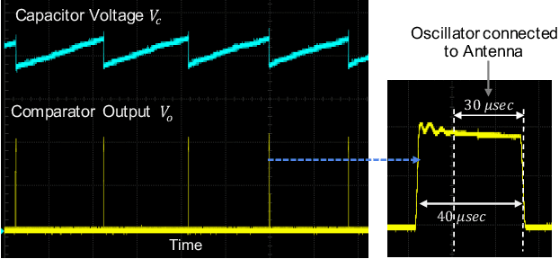 Figure 4 for Cricket: A Self-Powered Chirping Pixel