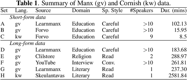 Figure 1 for How I Built ASR for Endangered Languages with a Spoken Dictionary