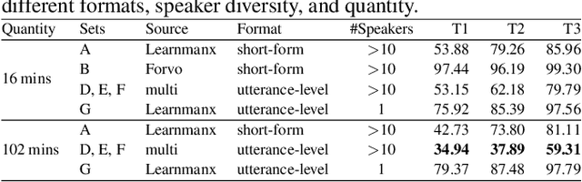 Figure 4 for How I Built ASR for Endangered Languages with a Spoken Dictionary