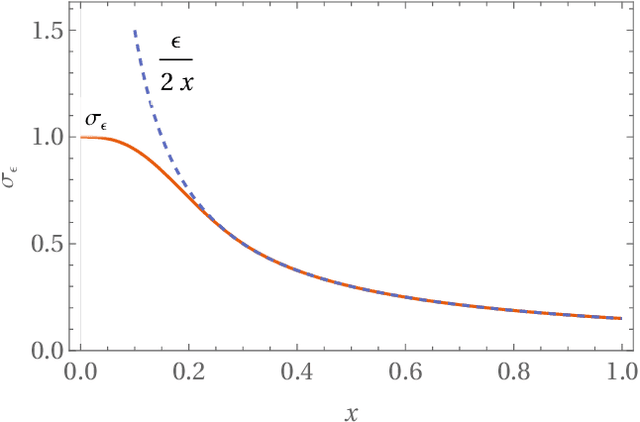 Figure 3 for Data-driven modelling of autonomous and forced dynamical systems