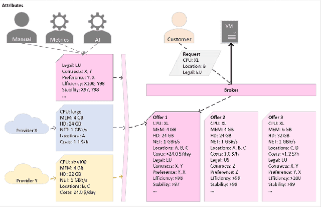 Figure 4 for Over-the-Top Resource Broker System for Split Computing: An Approach to Distribute Cloud Computing Infrastructure