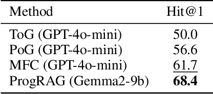 Figure 4 for ProgRAG: Hallucination-Resistant Progressive Retrieval and Reasoning over Knowledge Graphs