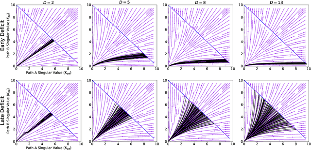 Figure 1 for Critical Learning Periods Emerge Even in Deep Linear Networks