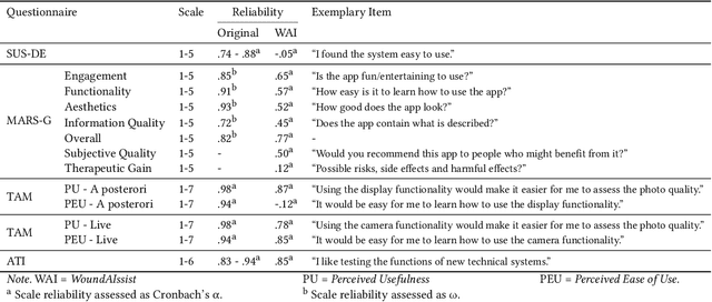 Figure 2 for WoundAIssist: A Patient-Centered Mobile App for AI-Assisted Wound Care With Physicians in the Loop