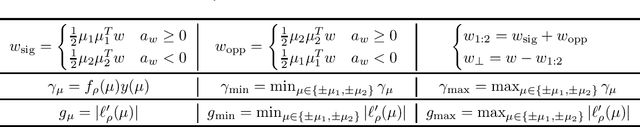 Figure 1 for SGD Finds then Tunes Features in Two-Layer Neural Networks with near-Optimal Sample Complexity: A Case Study in the XOR problem