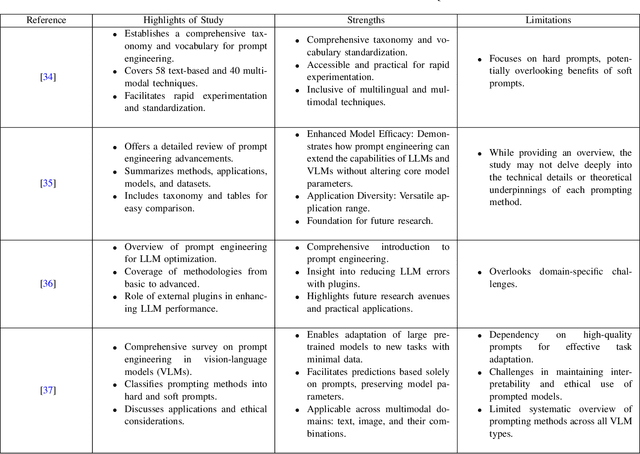 Figure 3 for Exploring Prompt Engineering: A Systematic Review with SWOT Analysis