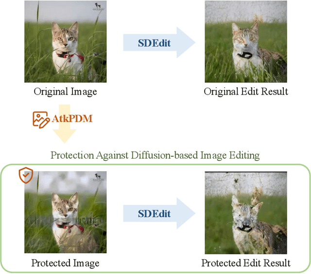 Figure 1 for Pixel Is Not A Barrier: An Effective Evasion Attack for Pixel-Domain Diffusion Models