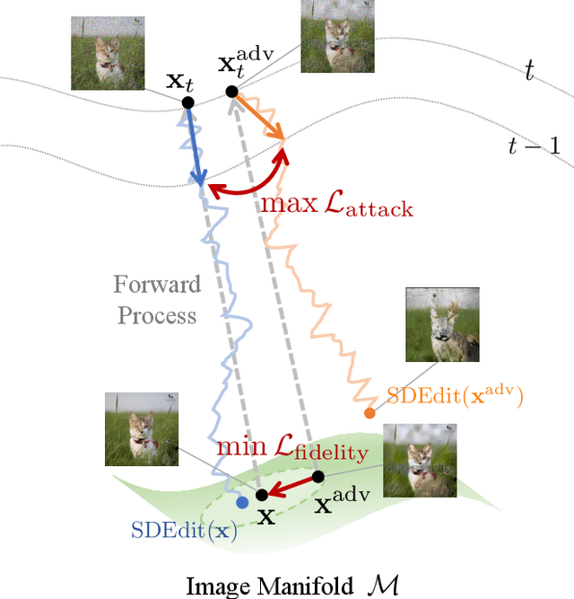 Figure 3 for Pixel Is Not A Barrier: An Effective Evasion Attack for Pixel-Domain Diffusion Models