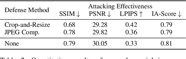 Figure 4 for Pixel Is Not A Barrier: An Effective Evasion Attack for Pixel-Domain Diffusion Models