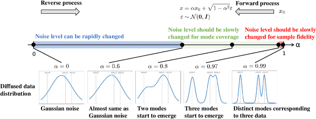 Figure 1 for Constant Rate Schedule: Constant-Rate Distributional Change for Efficient Training and Sampling in Diffusion Models