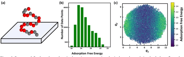 Figure 1 for Extrapolative ML Models for Copolymers