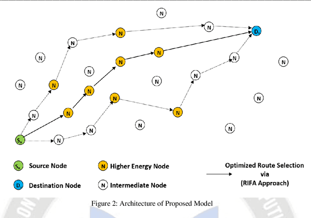 Figure 3 for A Neural Radiance Field-Based Architecture for Intelligent Multilayered View Synthesis