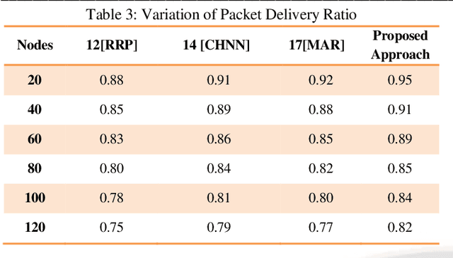 Figure 4 for A Neural Radiance Field-Based Architecture for Intelligent Multilayered View Synthesis