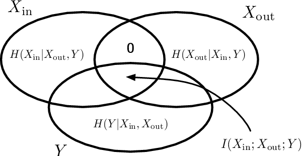 Figure 2 for Detecting Information Relays in Deep Neural Networks