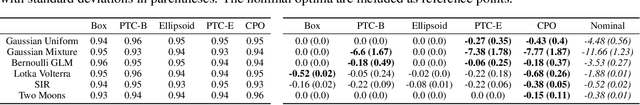Figure 2 for Conformal Contextual Robust Optimization