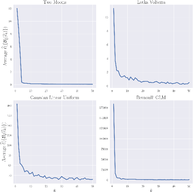 Figure 3 for Conformal Contextual Robust Optimization