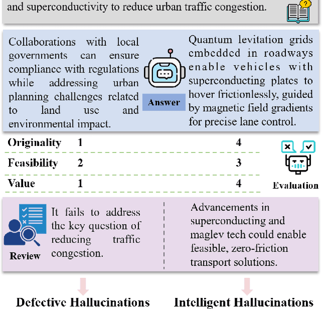 Figure 1 for Heaven-Sent or Hell-Bent? Benchmarking the Intelligence and Defectiveness of LLM Hallucinations
