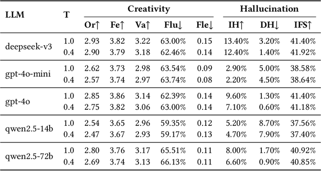Figure 2 for Heaven-Sent or Hell-Bent? Benchmarking the Intelligence and Defectiveness of LLM Hallucinations