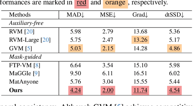 Figure 3 for MatAnyone 2: Scaling Video Matting via a Learned Quality Evaluator