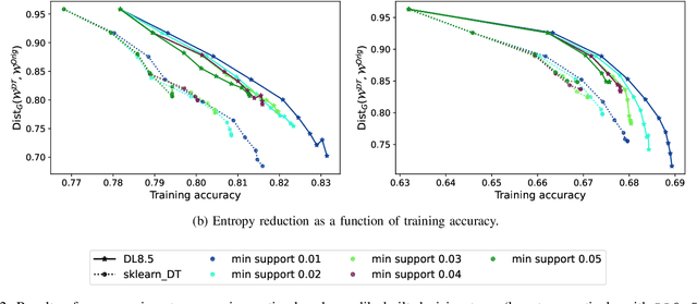 Figure 1 for Probabilistic Dataset Reconstruction from Interpretable Models