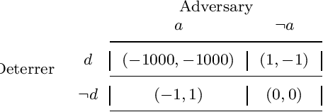 Figure 2 for Graphical Models for Decision-Making: Integrating Causality and Game Theory