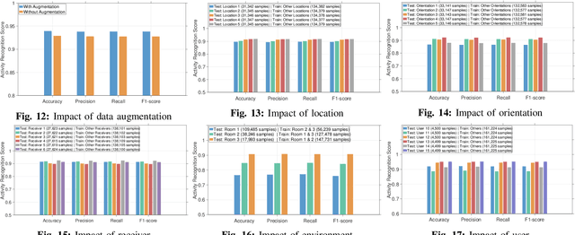 Figure 3 for Towards SISO Bistatic Sensing for ISAC