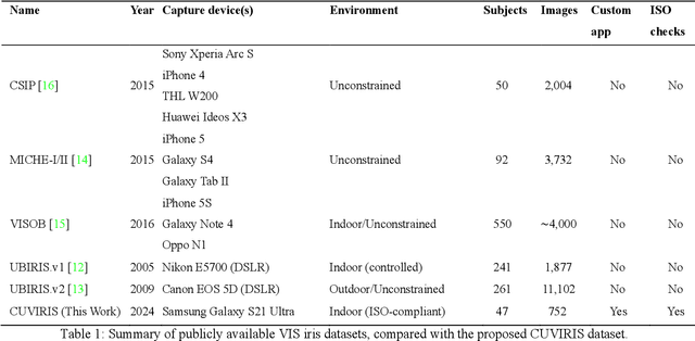 Figure 1 for An Open-Source Framework for Quality-Assured Smartphone-Based Visible Light Iris Recognition