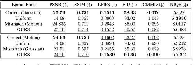 Figure 4 for Double Blind Imaging with Generative Modeling
