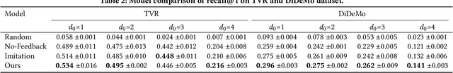 Figure 3 for Interactive Video Corpus Moment Retrieval using Reinforcement Learning