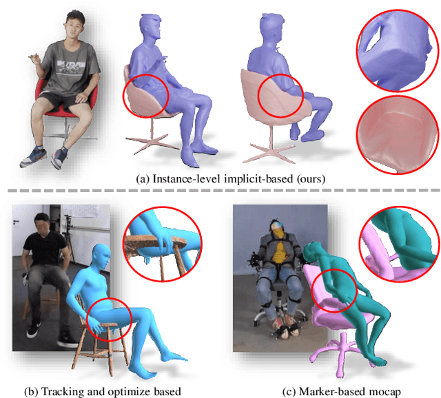 Figure 1 for Ins-HOI: Instance Aware Human-Object Interactions Recovery