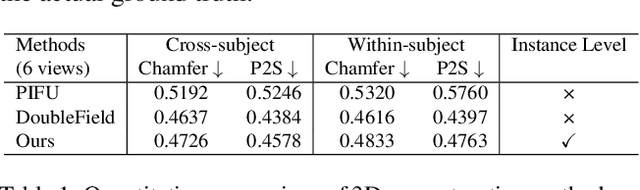Figure 2 for Ins-HOI: Instance Aware Human-Object Interactions Recovery