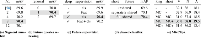 Figure 2 for Memory-and-Anticipation Transformer for Online Action Understanding